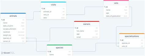 myoet|my pet database.